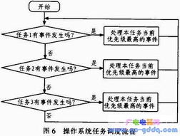 基于Zigbee無線網(wǎng)絡(luò)技術(shù)的智能機(jī)房環(huán)境監(jiān)控系統(tǒng)設(shè)計(jì)方案