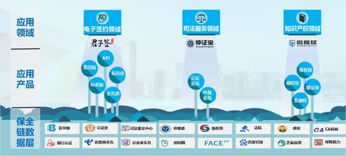 數字時代簽約速度加速，易保全區塊鏈項目成大會亮點